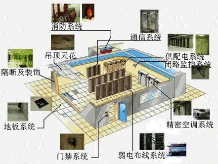 機(jī)房建設(shè)內(nèi)容