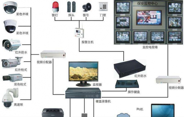 視頻驗收標準