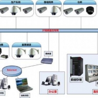 視頻安防監(jiān)控系統(tǒng)設(shè)計(jì)要求