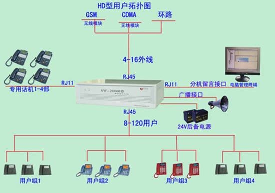 集團電話