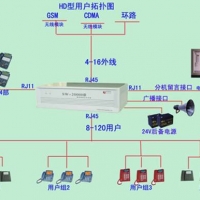 集團(tuán)電話