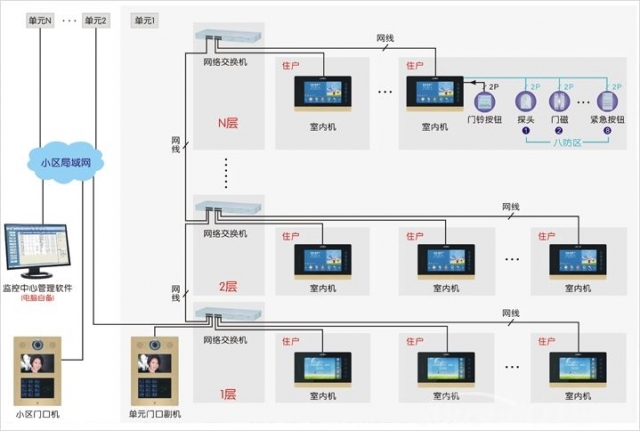 樓宇對講