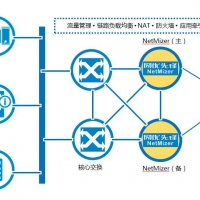 網(wǎng)絡(luò)優(yōu)化